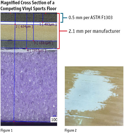 Wear Layer Definition According to ASTM F1303